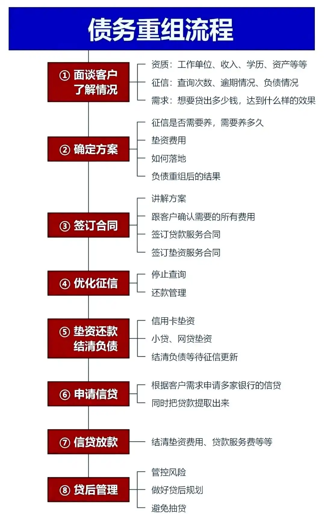 在浑江，中小企业也可以债务重组吗？